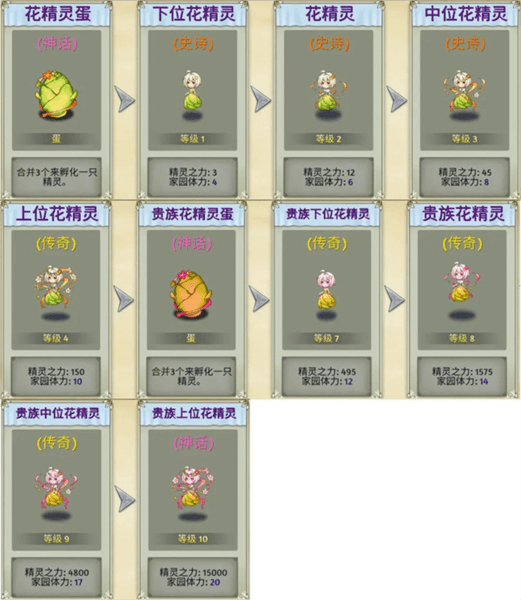 精灵图鉴配图1