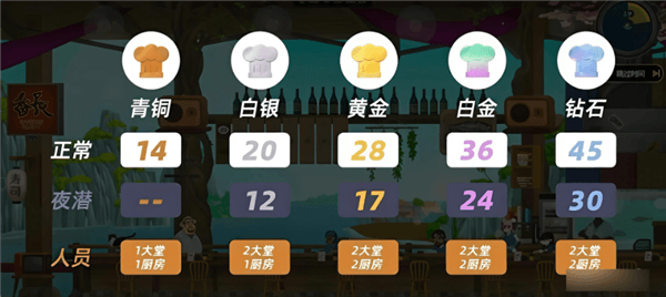 DaveTheDiver手机版新手攻略配图1