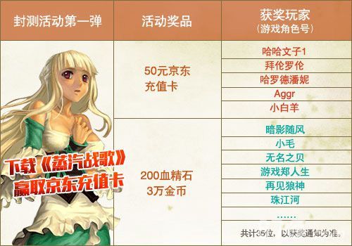 开心的同时,也请各位注意查收中奖通知哟!