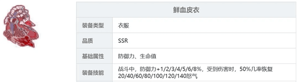 装备推荐配图10