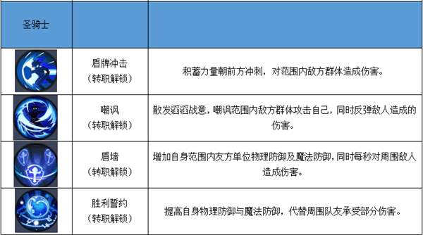四职业技能介绍配图8