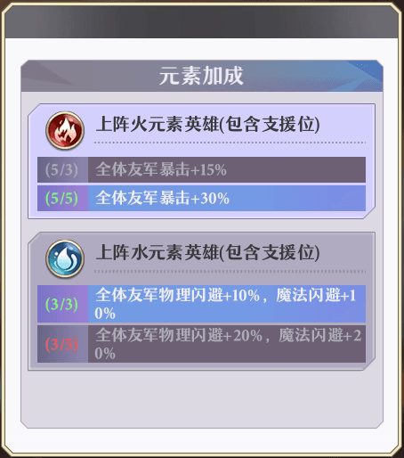 阵容搭配配图2