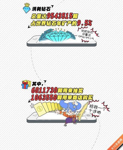 《英雄之战》删测趣味数据 买卖秒