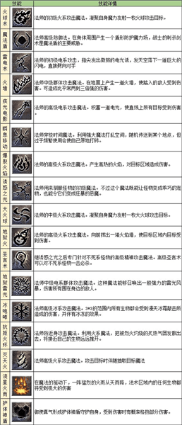 职业介绍配图4