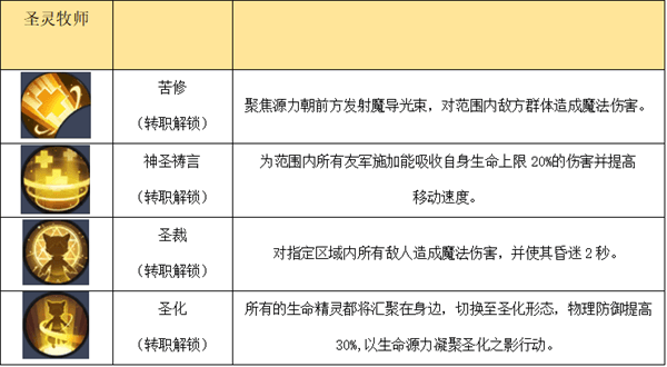 四职业技能介绍配图4