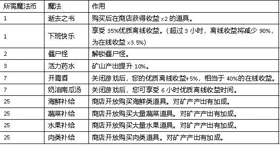 魔法书如何升级配图1