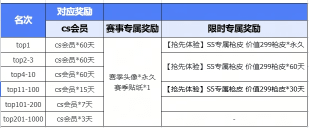 KKCSS5赛季即将开启,老兵不独行传奇再重燃 KKCSS5赛季即将开启,老兵不独行传奇再重燃