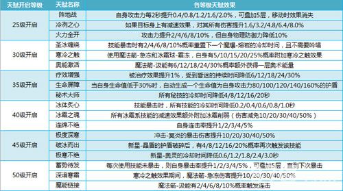 我叫MT4法师天赋2