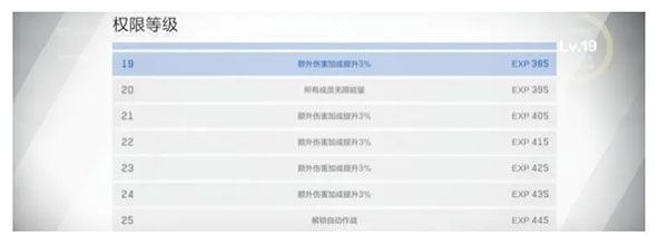 新手攻略配图3
