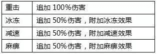 全民奇迹单机版3