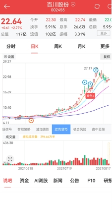 百家云股app功能2