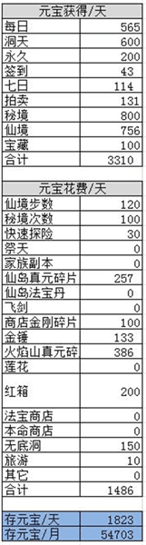 新手攻略配图4