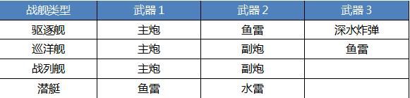 战舰猎手武器介绍配图1