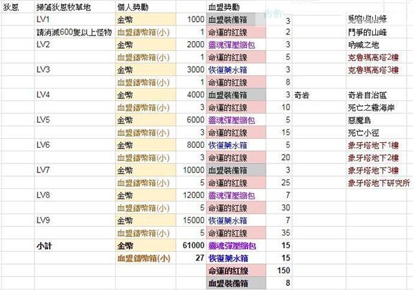 天堂2革命国际版游戏截图8