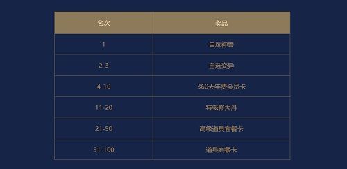 速来围观,《问道》新一届名人争霸赛已开打! 速来围观,《问道》新一届名人争霸赛已开打!