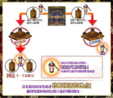 《FGO》「德川回天迷宫 大奥」活动限时开启! 《FGO》「德川回天迷宫 大奥」活动限时开启!
