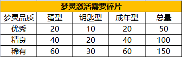梦灵碎片怎么获得配图2