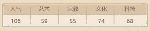 最强蜗牛国会荣誉勋章怎么样2