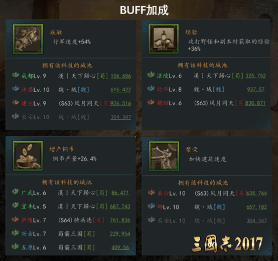 极速推演 15分钟快速攻城《三国志自立为王》爽快十足 极速推演 15分钟快速攻城《三国志自立为王》爽快十足