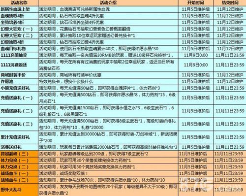 君王2活动列表