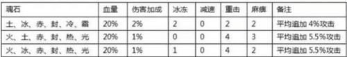全民奇迹红包版8