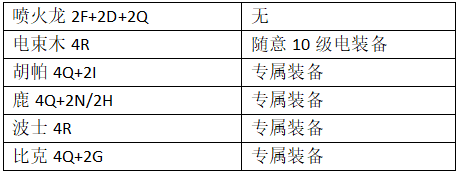 精灵塔十四层攻略配图11
