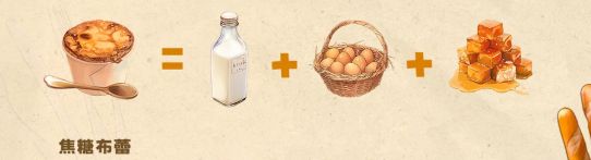 游戏热门菜品配方配图3