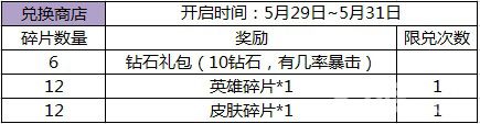 王者荣耀兑换商店