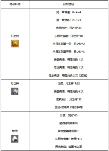 执剑之刻3