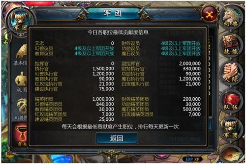 军团贡献度攻略配图2