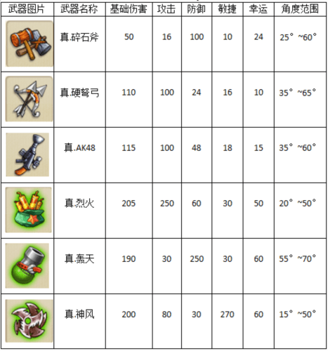 弹弹堂大冒险九游版