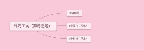 新手攻略配图5