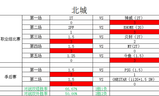 SF终极内战 《街头篮球》FSPL总决赛胜者组分析 SF终极内战 《街头篮球》FSPL总决赛胜者组分析