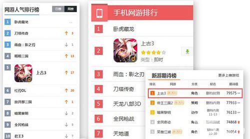 上古3封测一周告捷2