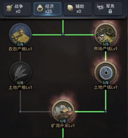 天赋异禀定乾坤 《三国群英传-霸王之业》天赋解读 三国群英传:霸王之业2