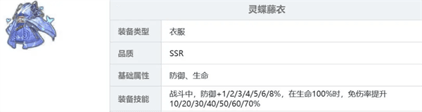 装备推荐配图5