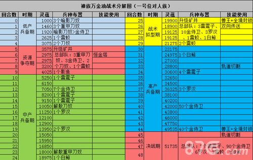 战争艺术赤潮神族万金油打法三