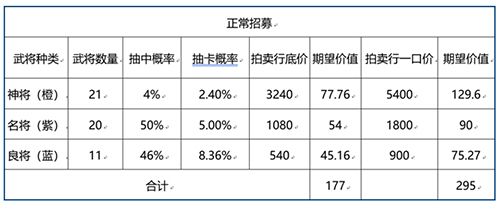 三国志幻想大陆招募券怎么用菜划算2