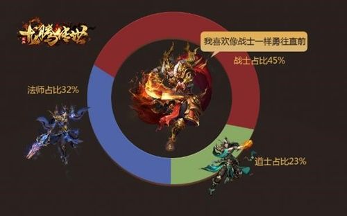 《龙腾传世》三周年!全新版本福利助你快速提升战力 《龙腾传世》三周年!全新版本福利助你快速提升战力