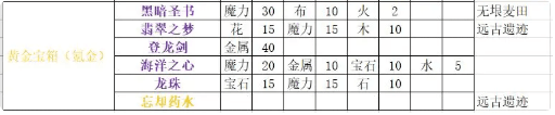 怎么玩配图2