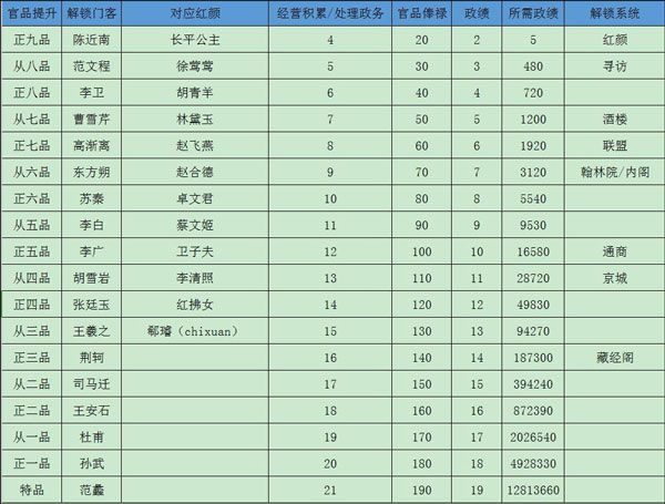 政绩攻略配图6