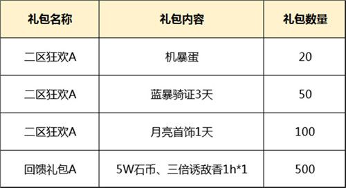 原始守卫战3