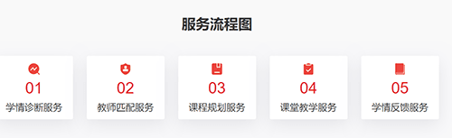 学而思网校1对1app2