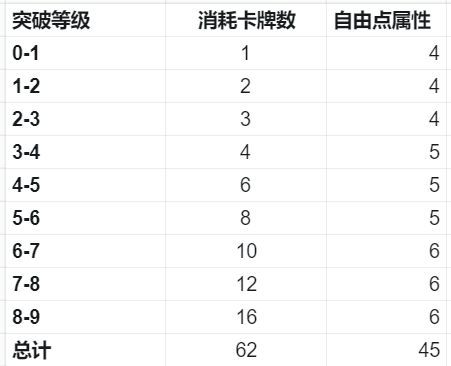 nba巅峰对决离线版5
