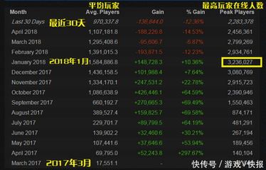 封将三国3
