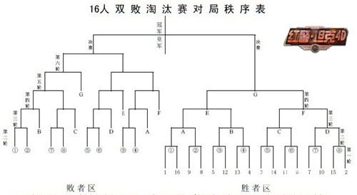 红警坦克4D跨服战11月中旬打响4