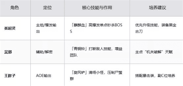 副本攻略 配图1
