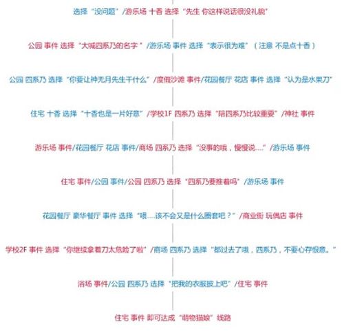 约战四糸乃主线约会结局2