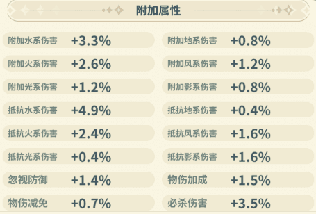 人物属性攻略配图3