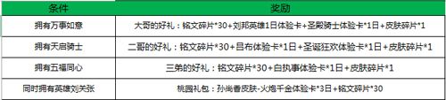 王者荣耀桃园三结义